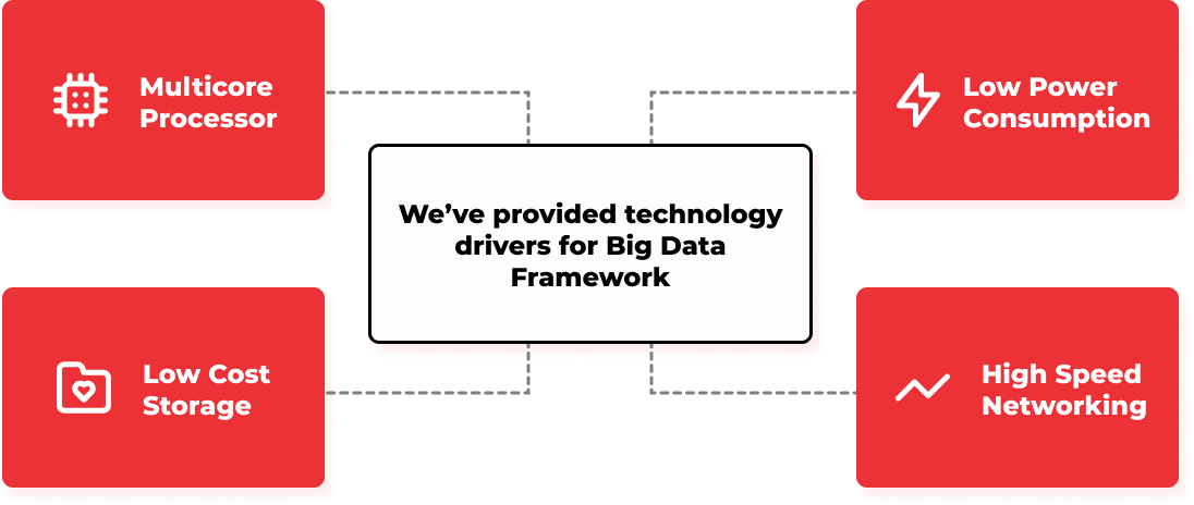Finterlabs Framework Chart